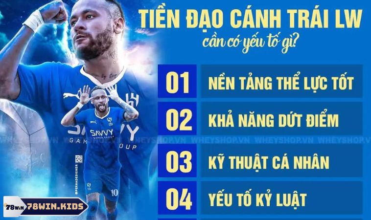 LW Trong Bóng Đá Là Gì Và Vai Trò Của Lw Trên Sân 2 Cầu thủ LW đòi hỏi phải có thể lực tốt, kỹ năng và tốc độ cực nhanh