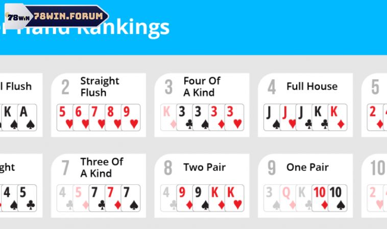 Bảng Xếp Hạng Poker Hand Và Luật Chơi Bài Poker 1 Tổng quan về bài poker