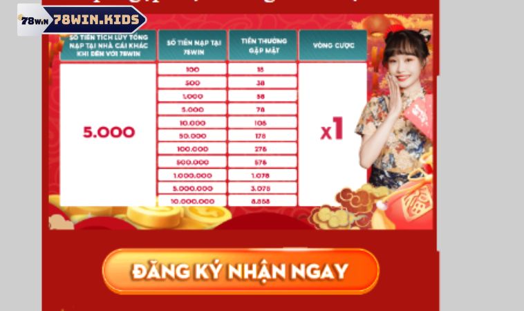 Khám Phá Khuyến Mãi Thay Đổi Nhà Cái 78win Độc Lạ Có 102 1 Ưu đãi thay đổi nhà cái 78win mang nhiều ý nghĩa lớn